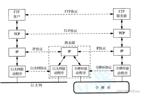 計算機網絡設計成果轉讓 基礎概念、流程與實踐指南