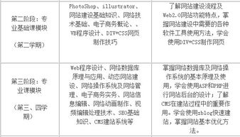 從職高到計算機網(wǎng)絡設計 如何通過成果轉(zhuǎn)讓邁入大專新天地
