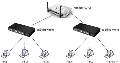 計算機網(wǎng)絡TCP/IP體系結(jié)構(gòu)及各層協(xié)議概述
