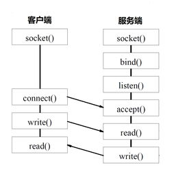 輕松構(gòu)建微服務 遠程調(diào)用與計算機網(wǎng)絡設計成果轉(zhuǎn)讓