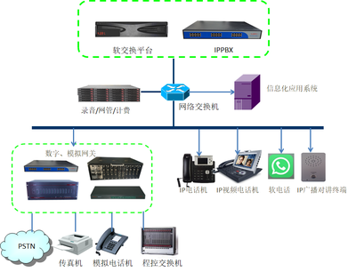 融合通信的技術研發 現狀、挑戰與未來展望