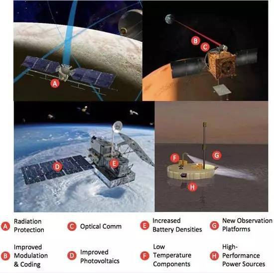 為了人類登陸火星，NASA正在研發哪些驚人的通信技術？